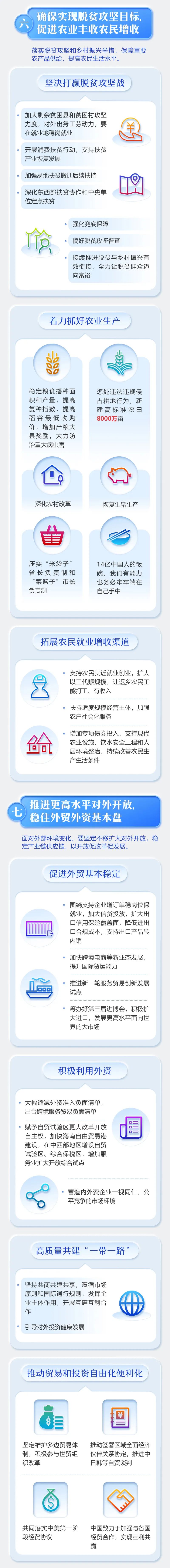 最全！2020年《政府工作报告》一图全读懂(图7)