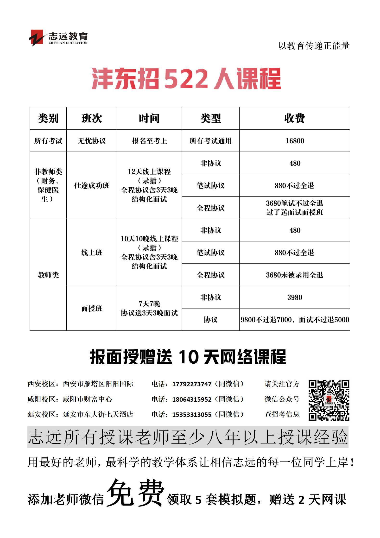 2020西咸新区沣东新城教师招聘报名人数统计（截至5月29日17时已报12018人）(图1)