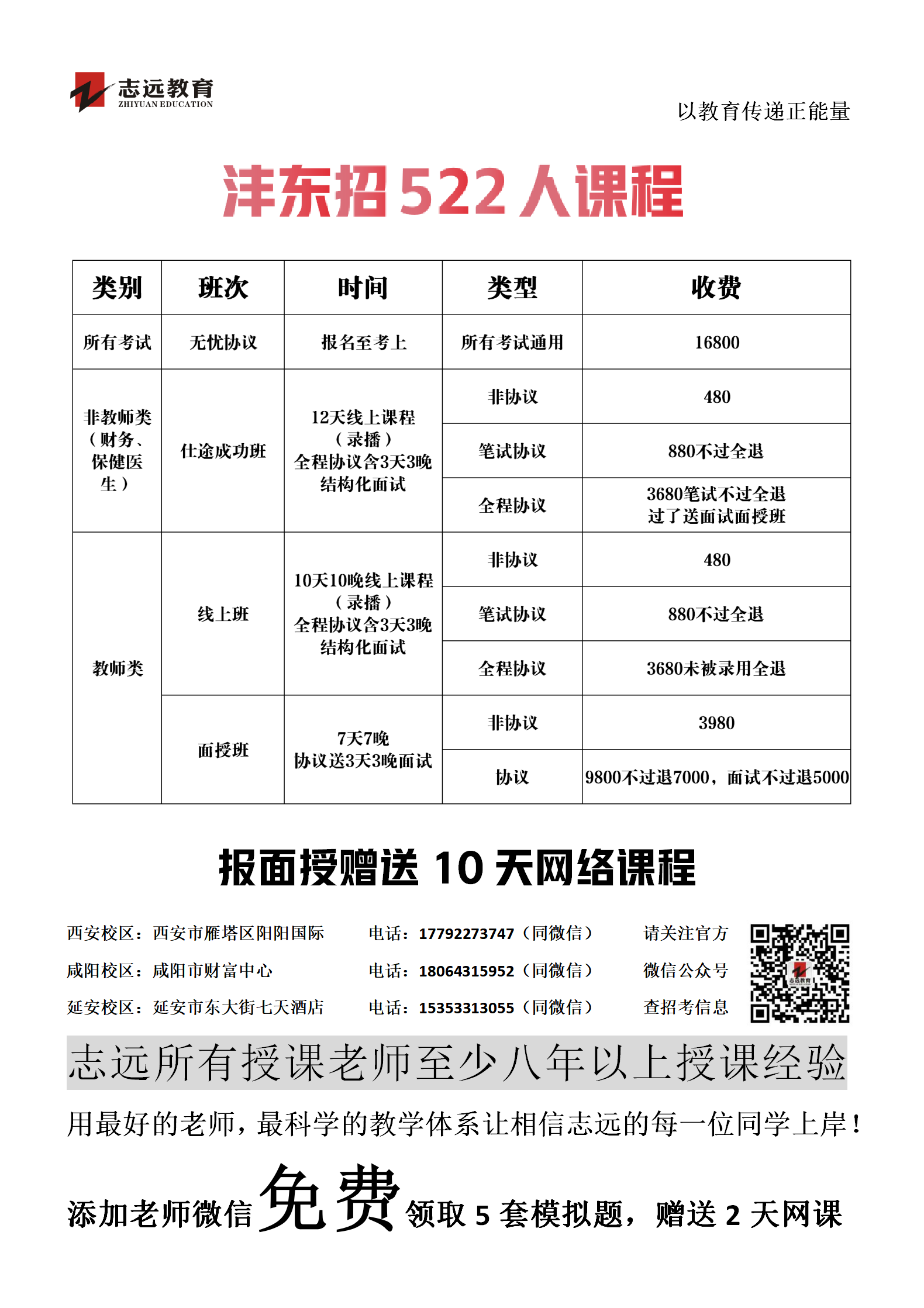 西咸新区沣东新城管委会及下属管理服务机构2020年公开招聘工作人员公告(图1)
