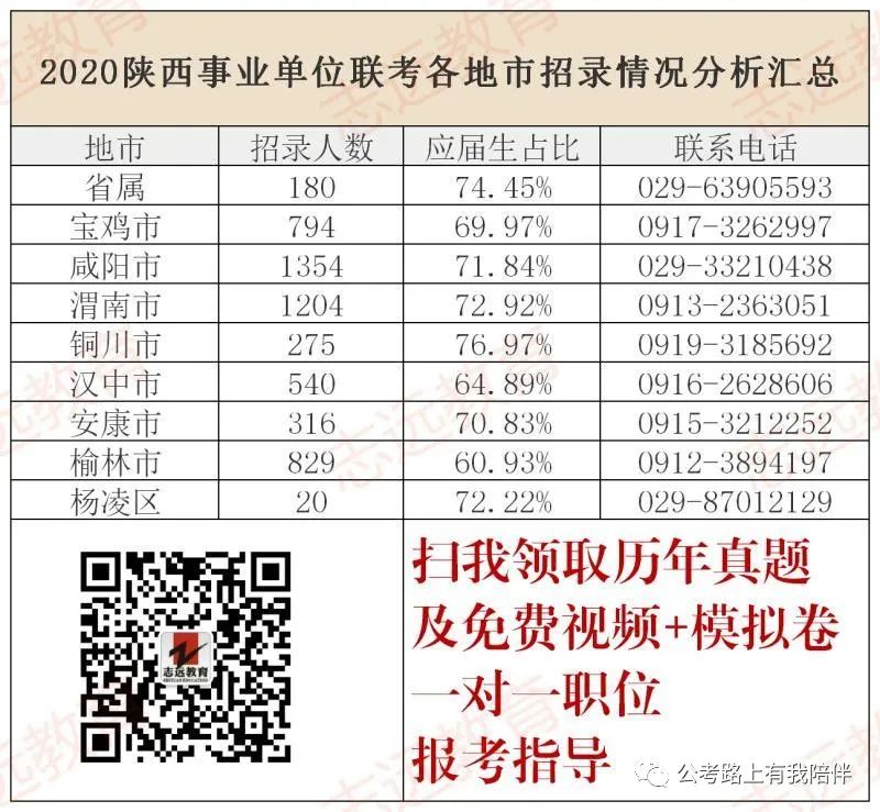 事业单位教师岗历年分数分析及报考指导(图1) 事业单位教师岗历年分数分析及报考指导(图1)