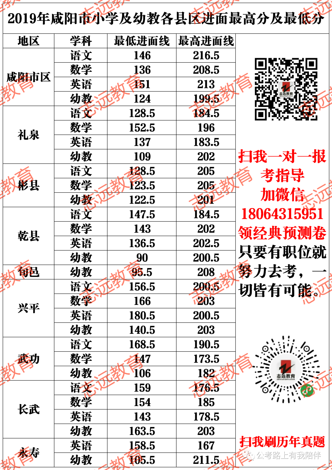 事业单位教师岗历年分数分析及报考指导(图5) 事业单位教师岗历年分数分析及报考指导(图5)