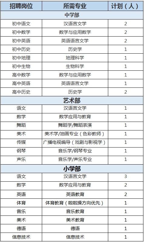 2020年陕西师范大学奥林匹克花园学校招聘教师公告（32人）(图1)