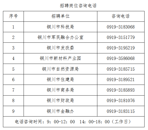 2020铜川市事业单位公开招聘高层次及特殊紧缺人才公告(图1)