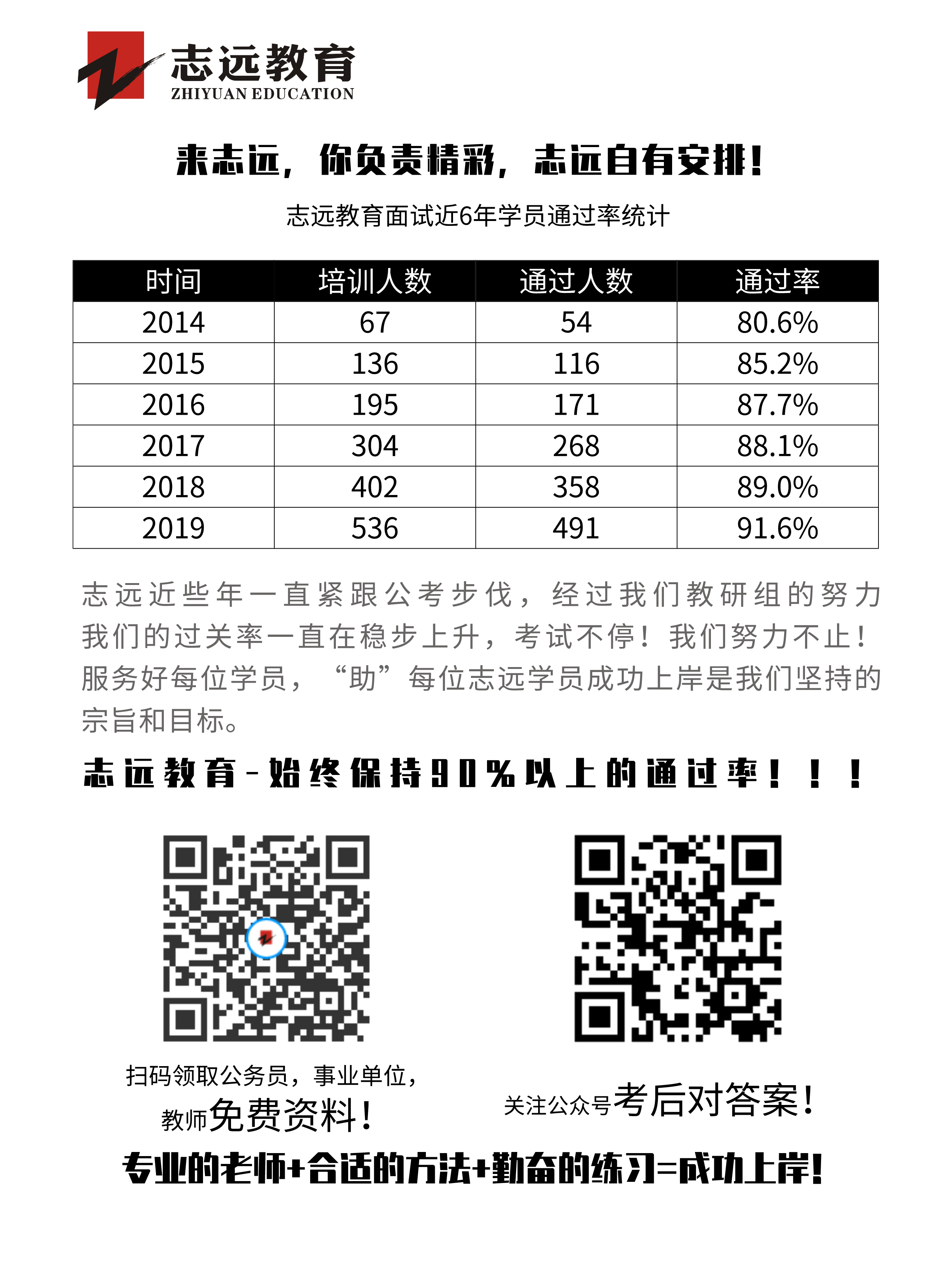 2020年陕西事业单位联考D类教师《职测》笔试对答案！ (图7)