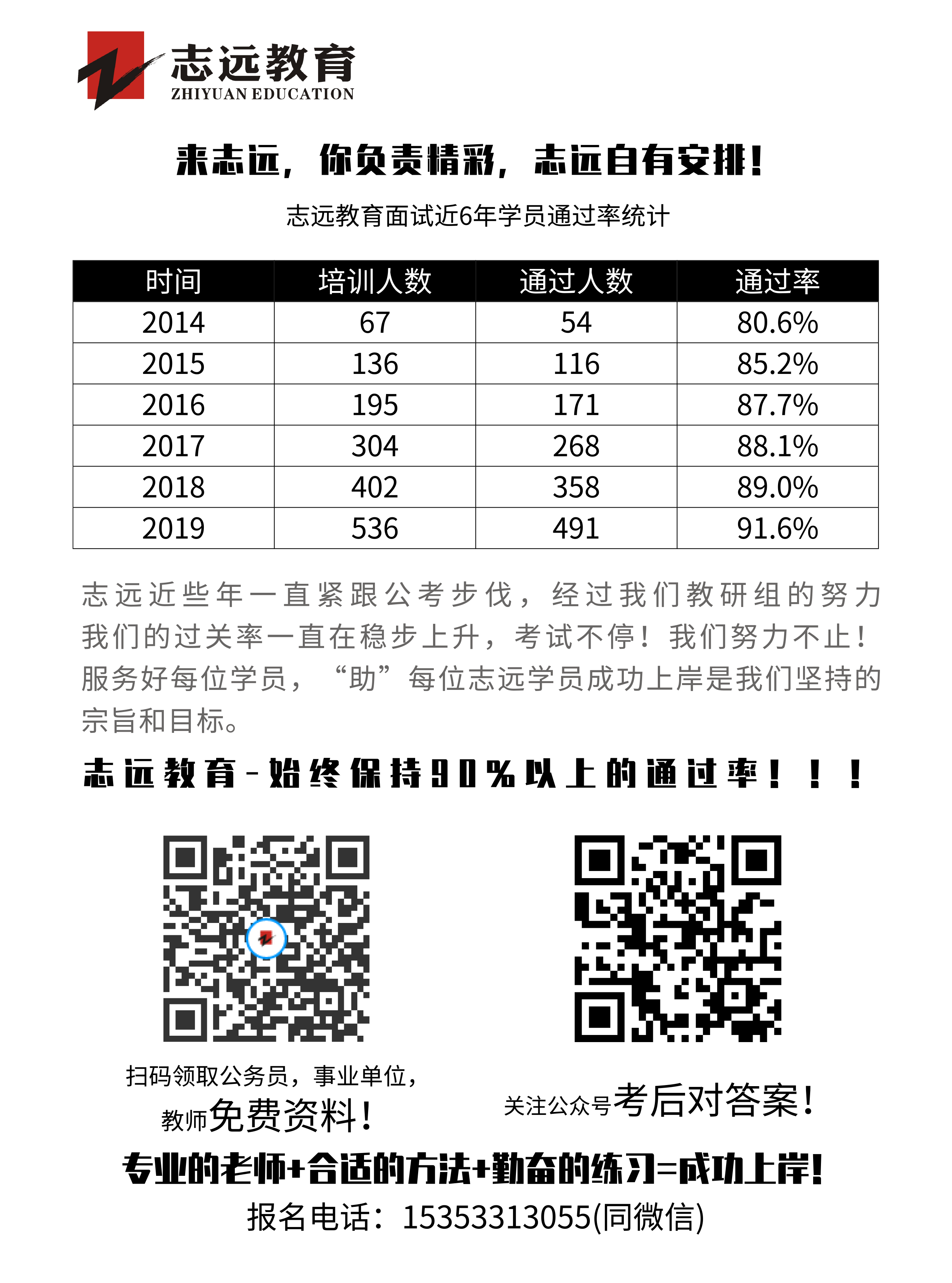 2020年榆林事业单位联考D类教师《职测》笔试对答案！ (图3)