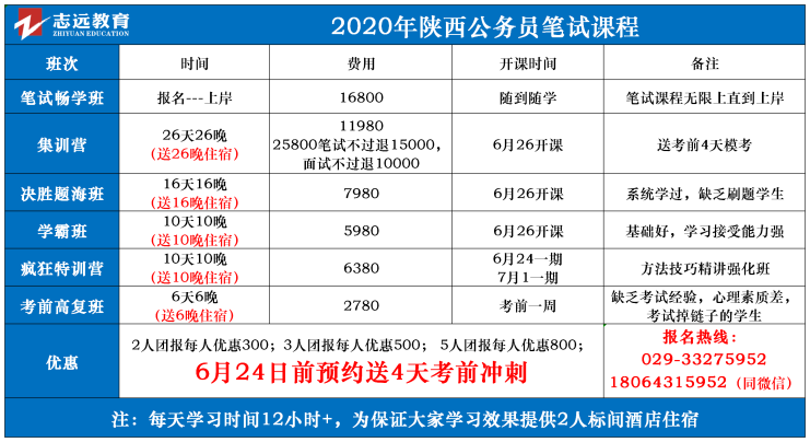 （截至1日17时）报名人数统计:2020陕西公务员省考延安市报考人数比例统计(图7)