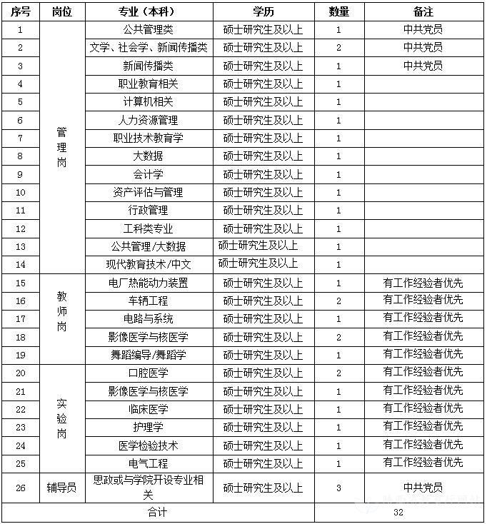 陕西能源职业技术学院招聘公告（29人）(图1)
