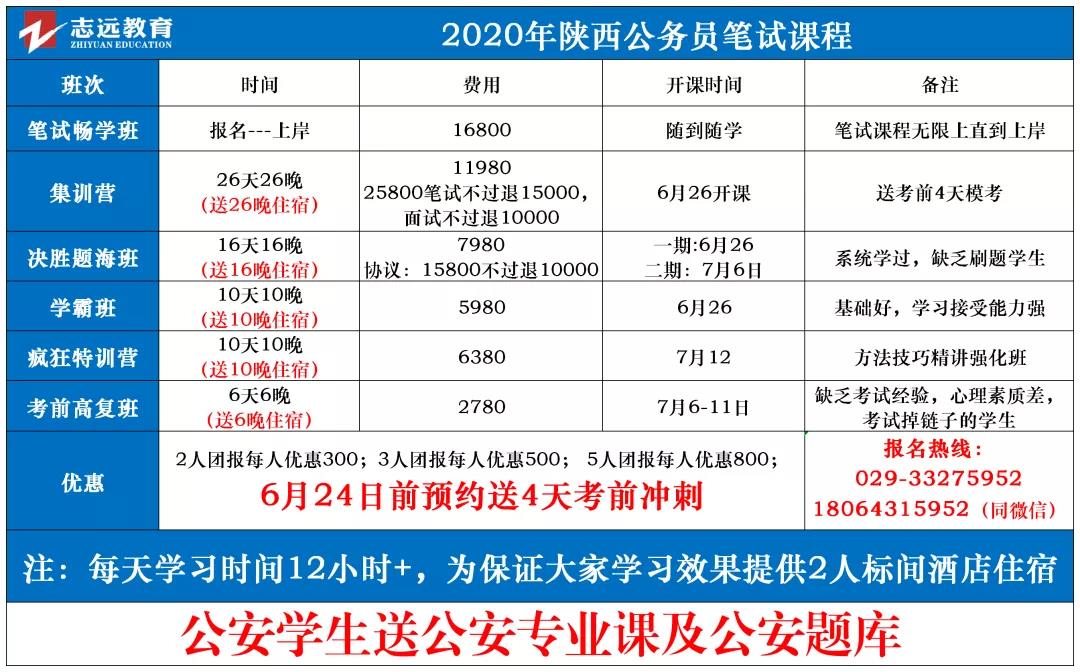 重点关注！2020年陕西申论abc卷有何区别(图1)