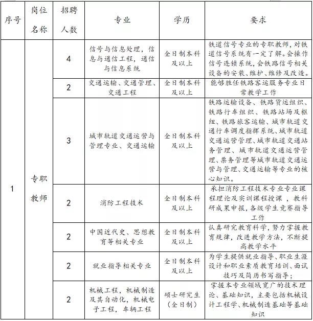 2020年西安铁道技师学院招聘教师公告（43人）(图1)