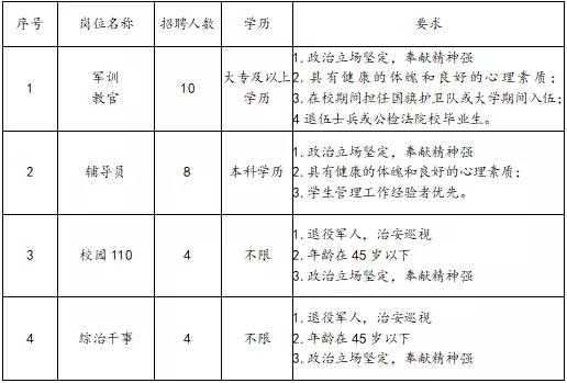 2020年西安铁道技师学院招聘教师公告（43人）(图2)