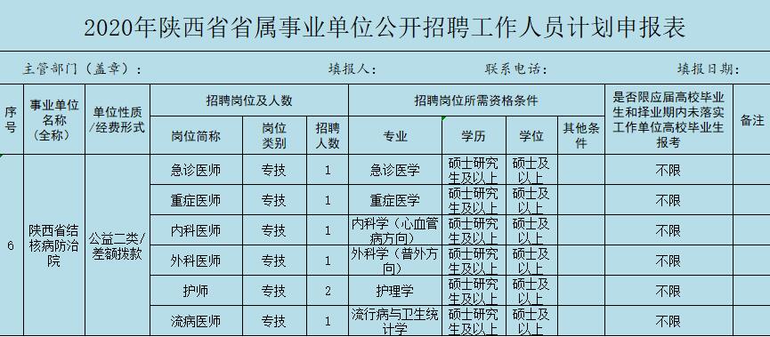 2020陕西省结核病防治院招聘公告（7人）(图1)