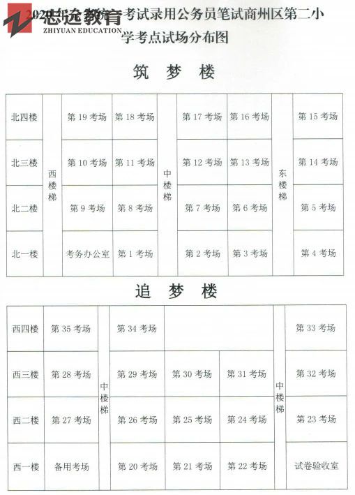 2020陕西公务员考试商洛考点(商州区第二小学)(图1)