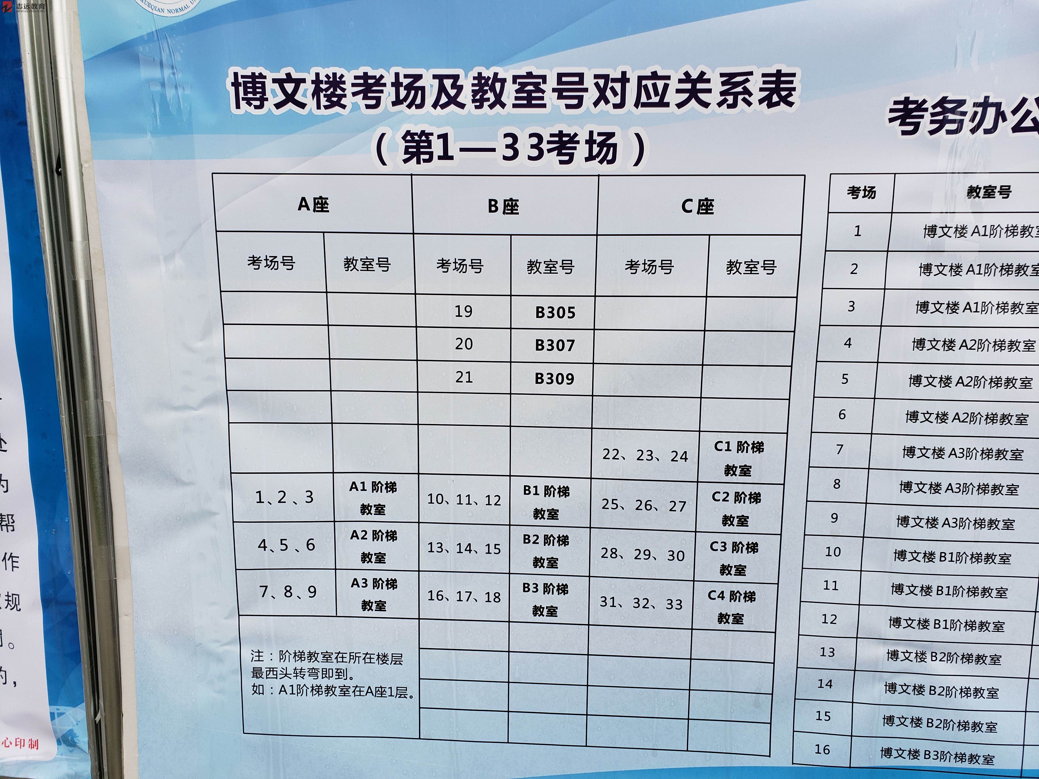 2020陕西公务员考试西安考点(陕西学前师范学院)(图3)