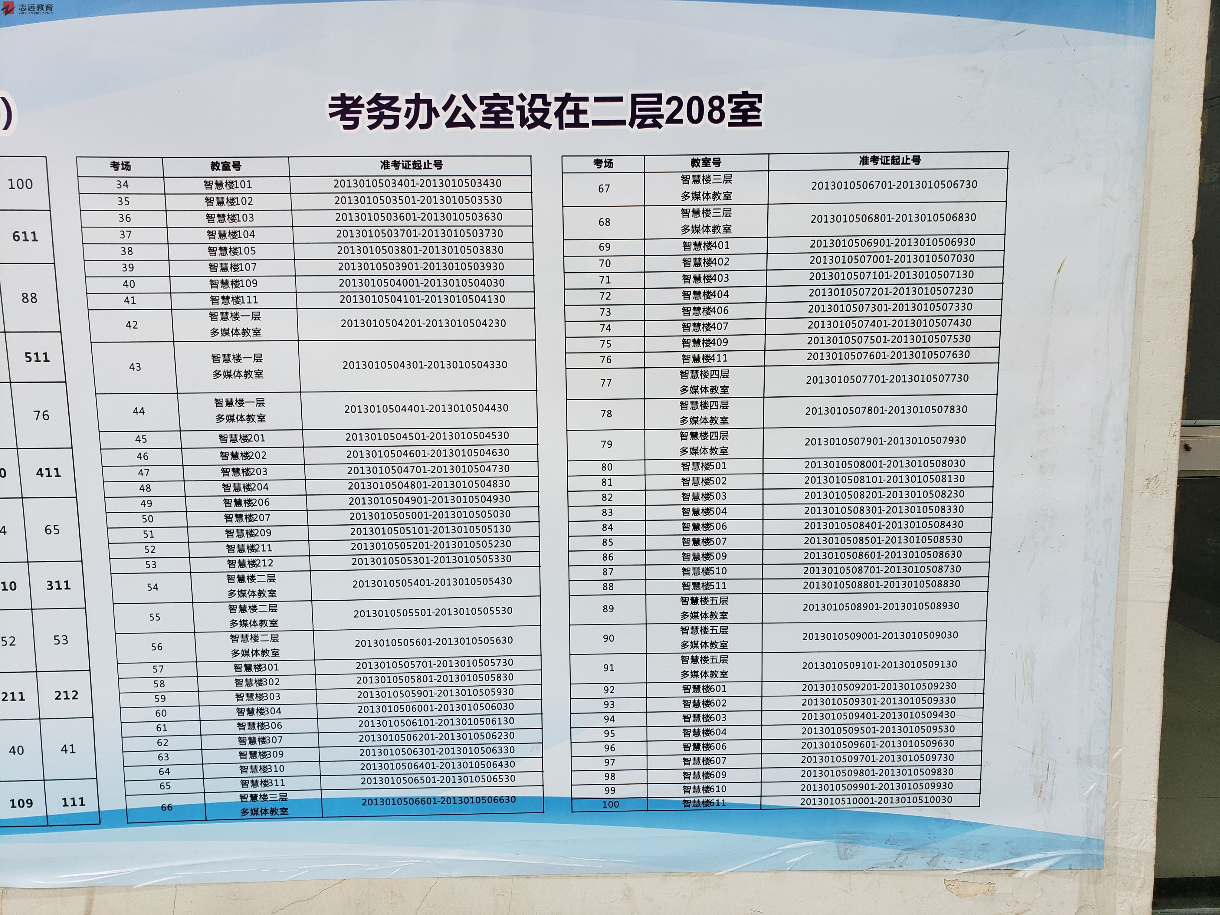 2020陕西公务员考试西安考点(陕西学前师范学院)(图5)
