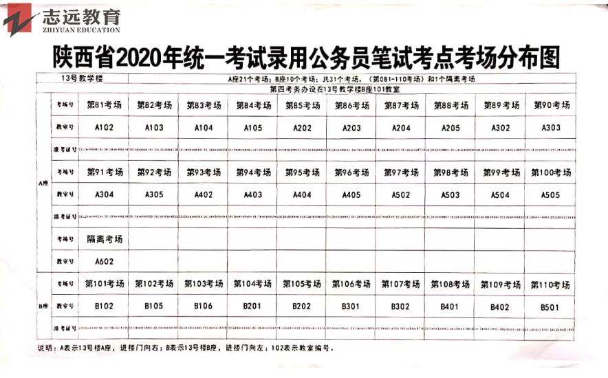 2020陕西公务员考试延安考点(延安职业技术学院)(图1)