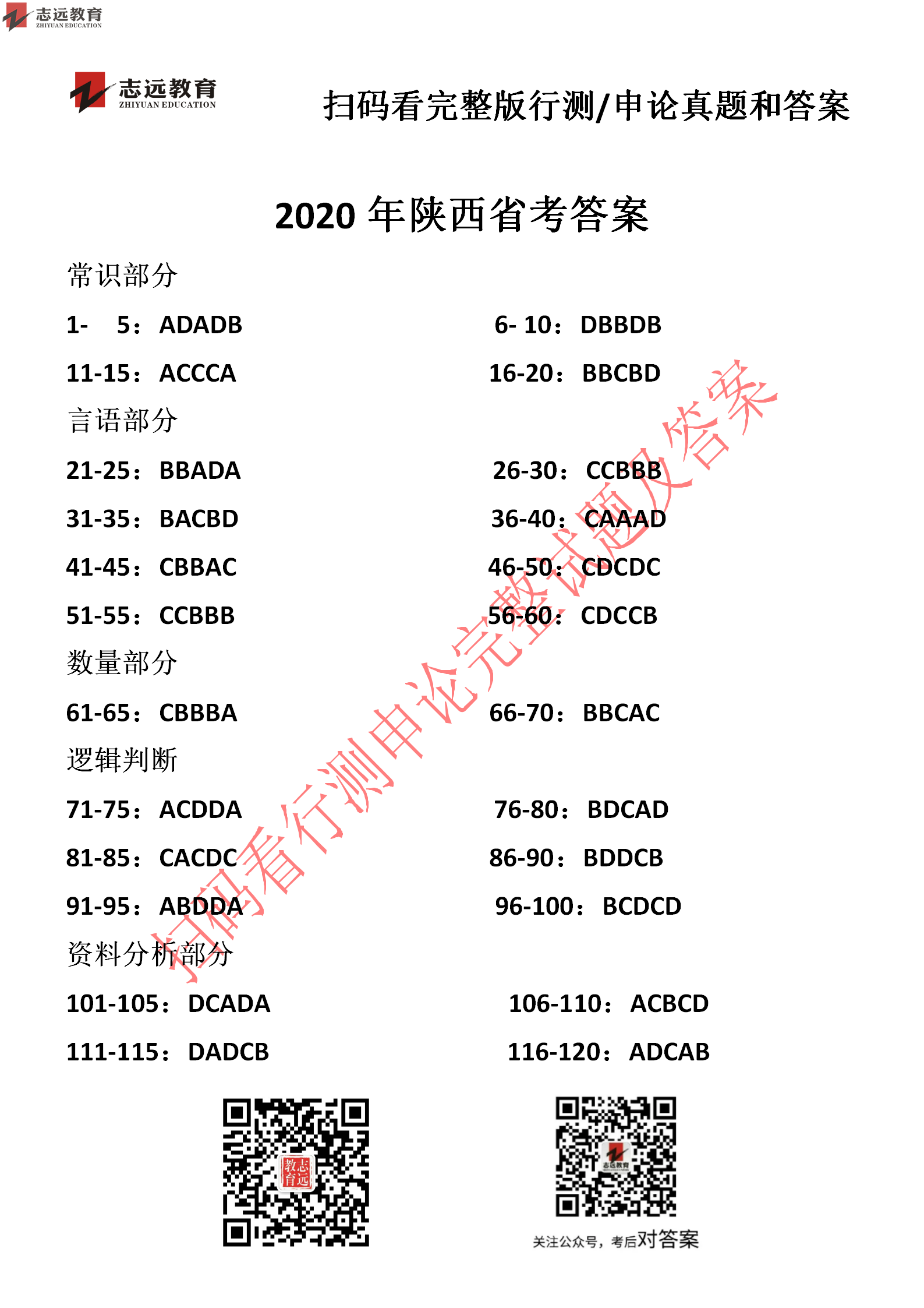 【志远首发】2020年7月25日陕西省公务员笔试真题及答案-志远考生回忆版！(图7)