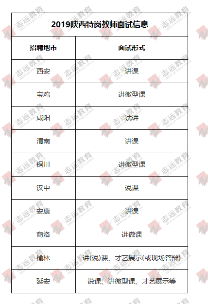 2020陕西特岗教师|成绩查询入口（往年面试形式汇总）(图2)