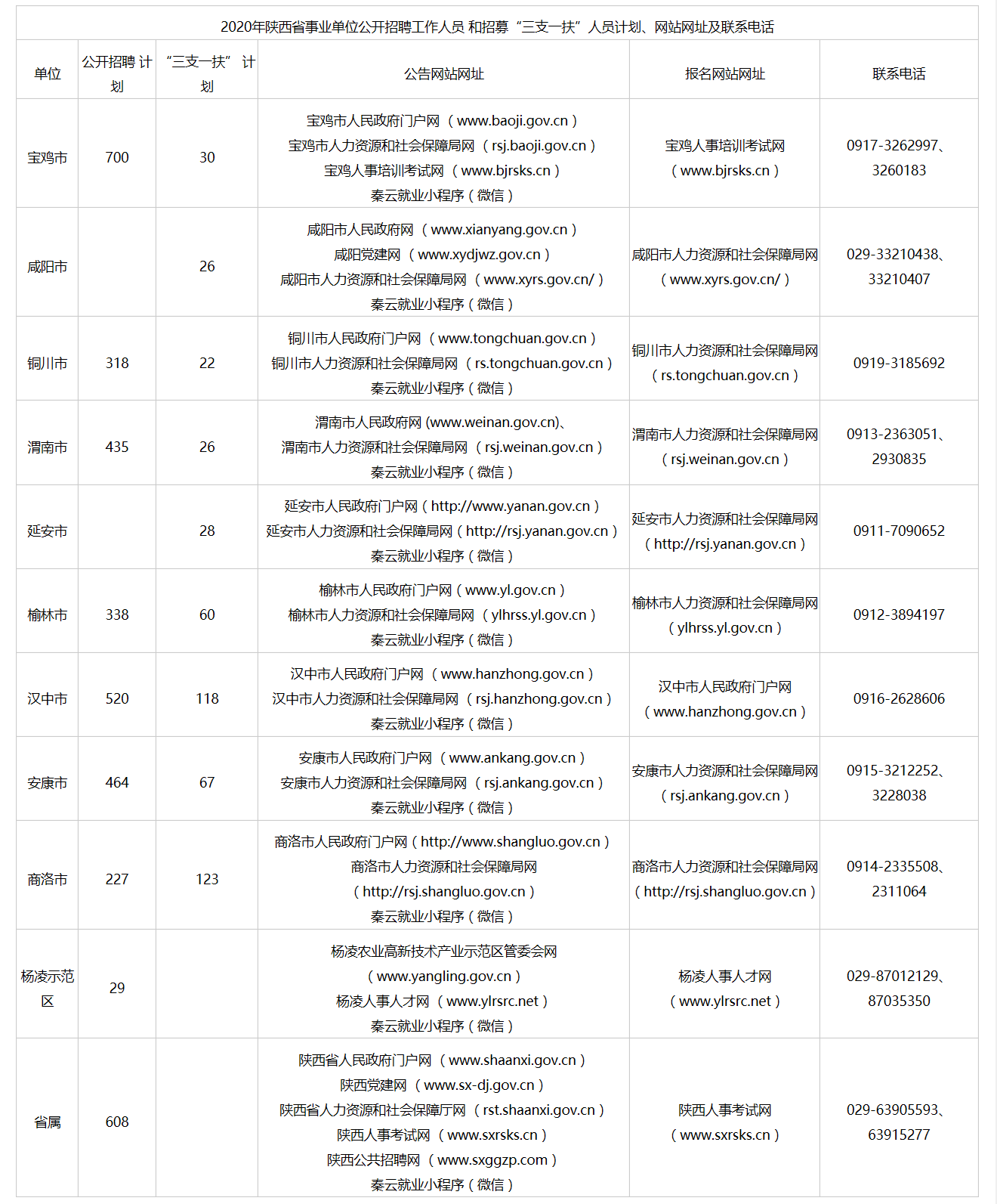 2020年陕西事业单位联考（综合岗）招聘公告汇总（持续更新中...）(图1)