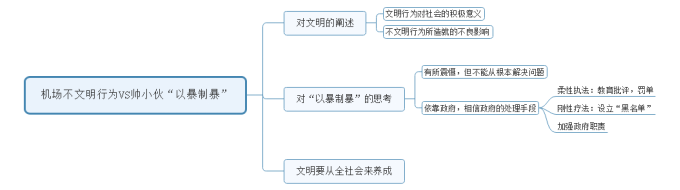 【面试每日一真题】陕西公务员历年真题及参考答案，每日必看！(图1)