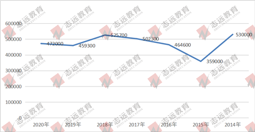 2021国家公务员笔试倒计时！公告预约！(图5)