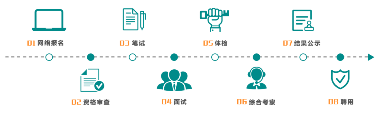 西安国际陆港投资发展集团有限公司招聘公告（63人）(图1)