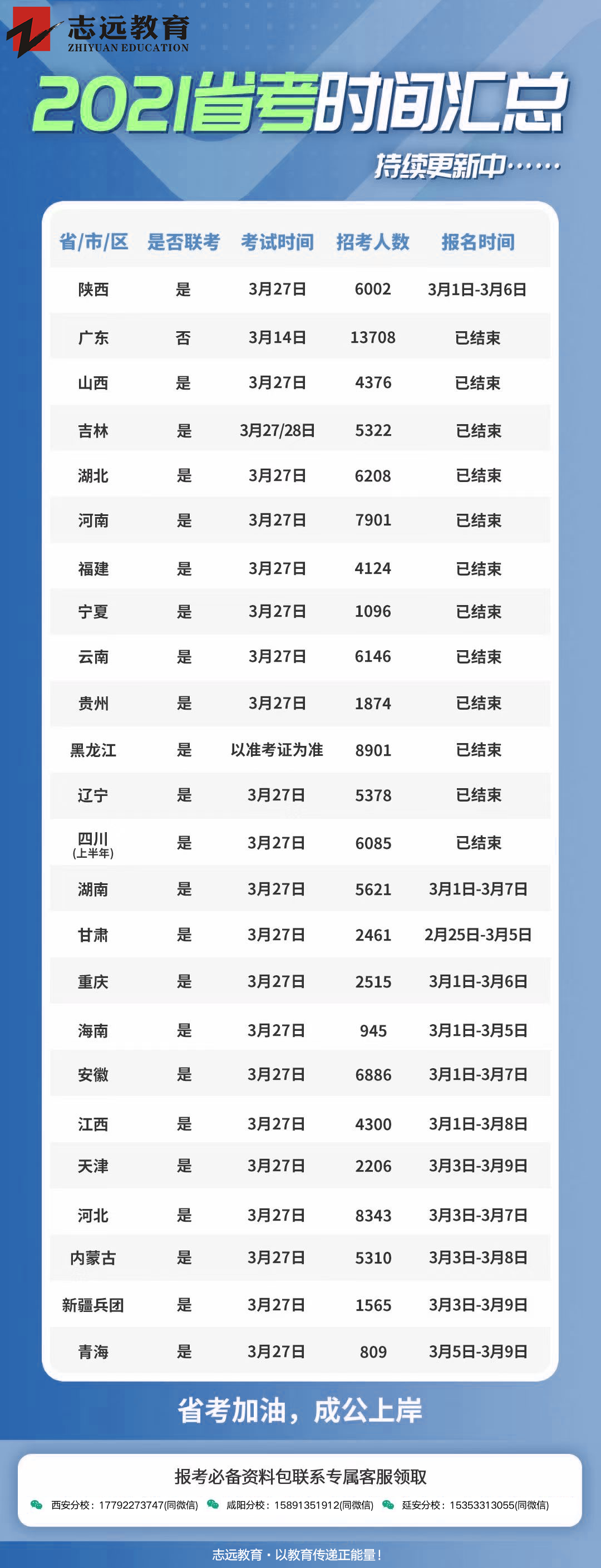 2021年全国各省省考时间汇总！(图1)