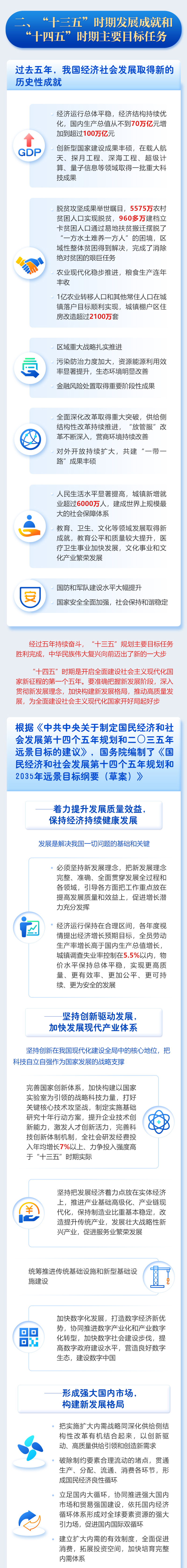 最全！一图读懂2021年《政府工作报告》图解图表_中国政府网(图4)