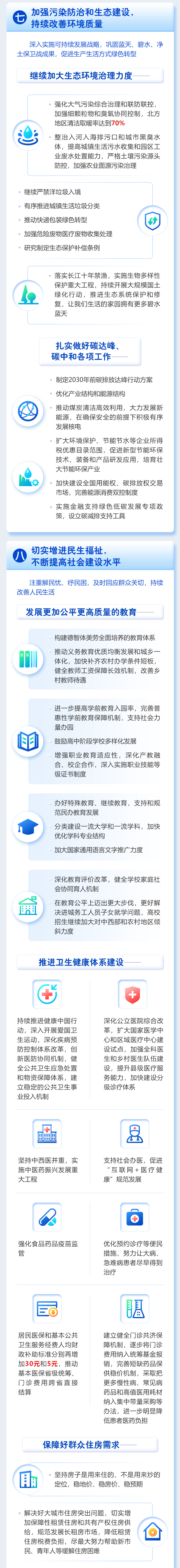 最全！一图读懂2021年《政府工作报告》图解图表_中国政府网(图11)