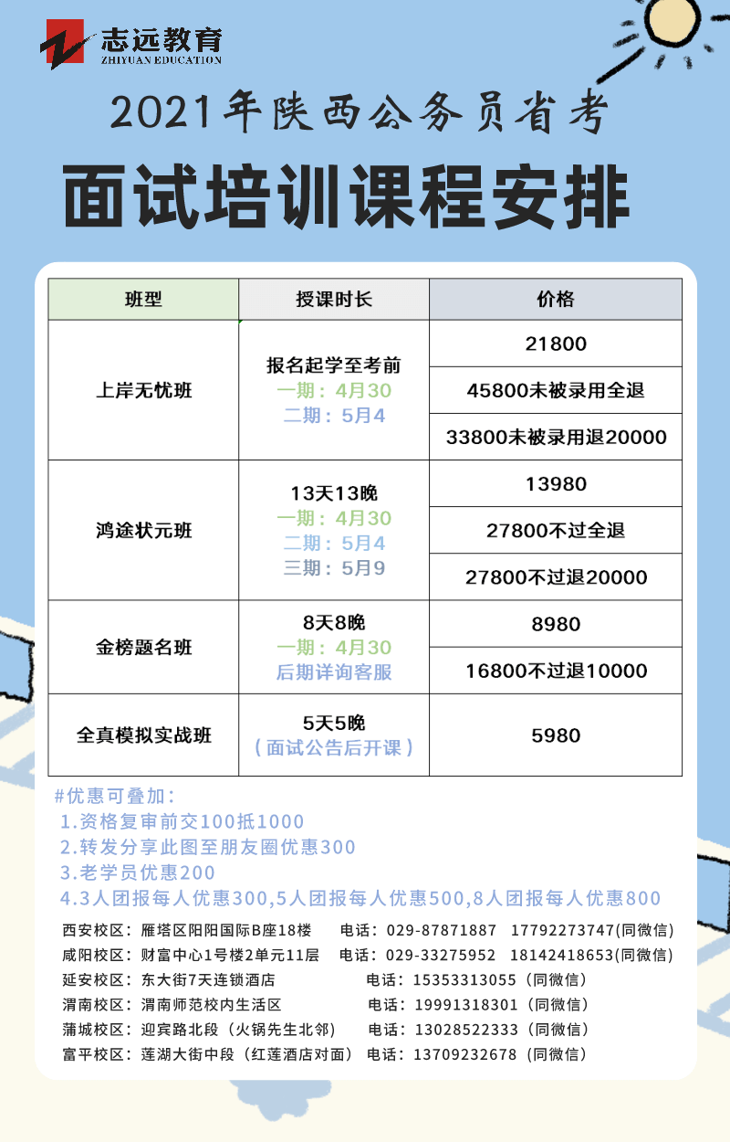 陕西2021年公务员笔试成绩查询入口(图2)