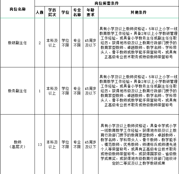 2021年西安航天城第三小学公开招聘事业编制高层次人才公告(图1)