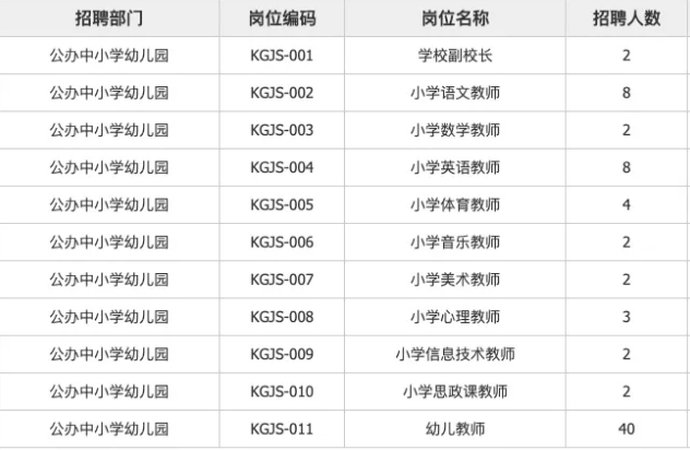 2021西咸新区空港新城学校校长及教师招聘公告（75人）(图1)