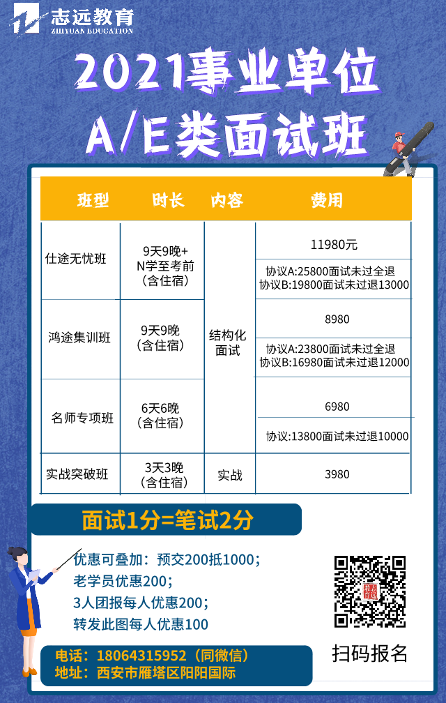 2021陕西事业单位面试课程安排(图1)