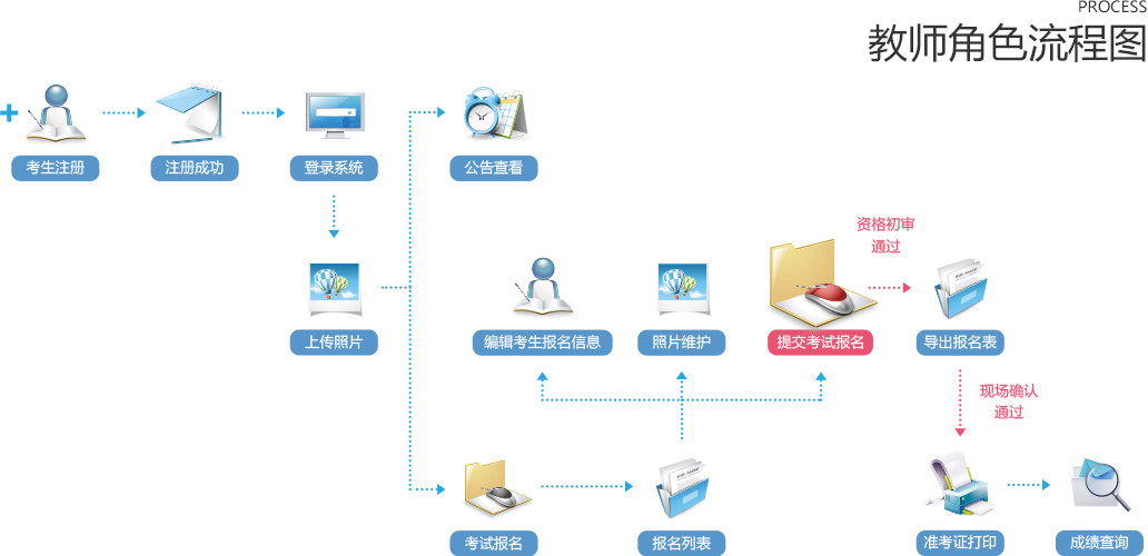 2021陕西特岗教师招聘报名流程（图文详解）(图6)