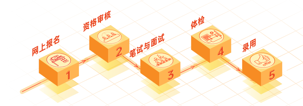 2021秦农银行招聘公告（150人）(图2)